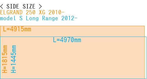 #ELGRAND 250 XG 2010- + model S Long Range 2012-